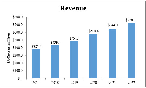 revenue2.jpg